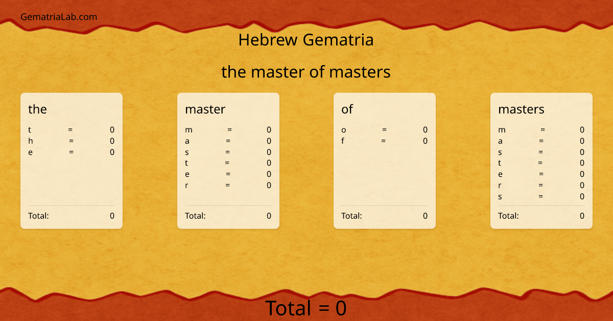 the master of masters in hebrew Gematria